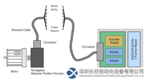 如何在工业驱动器中实现精密的运动控制