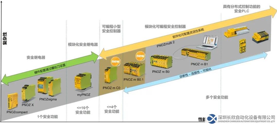 皮尔磁：这个国标今年7月1日起实施，对你有影响吗？