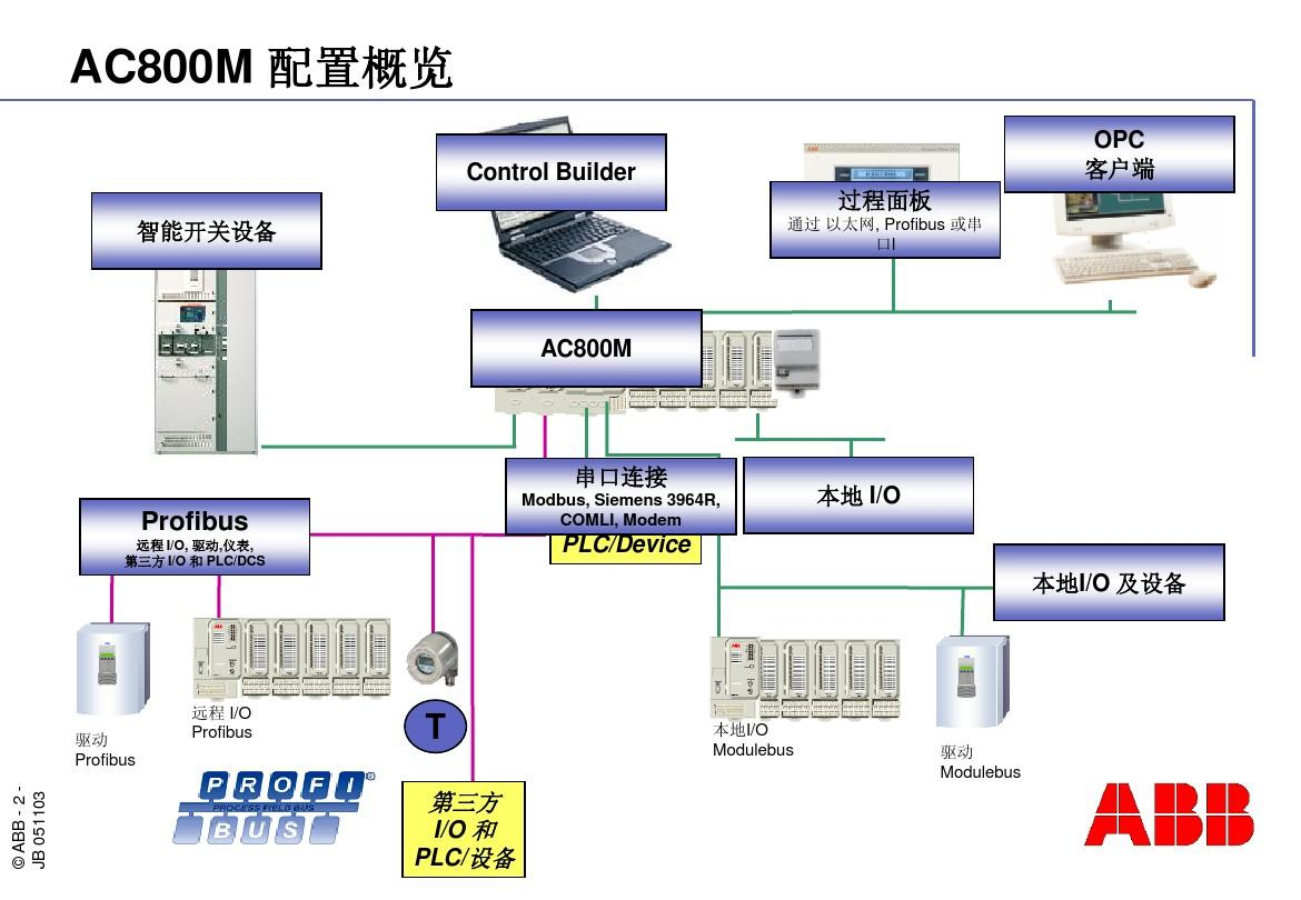 AC800M主图.png