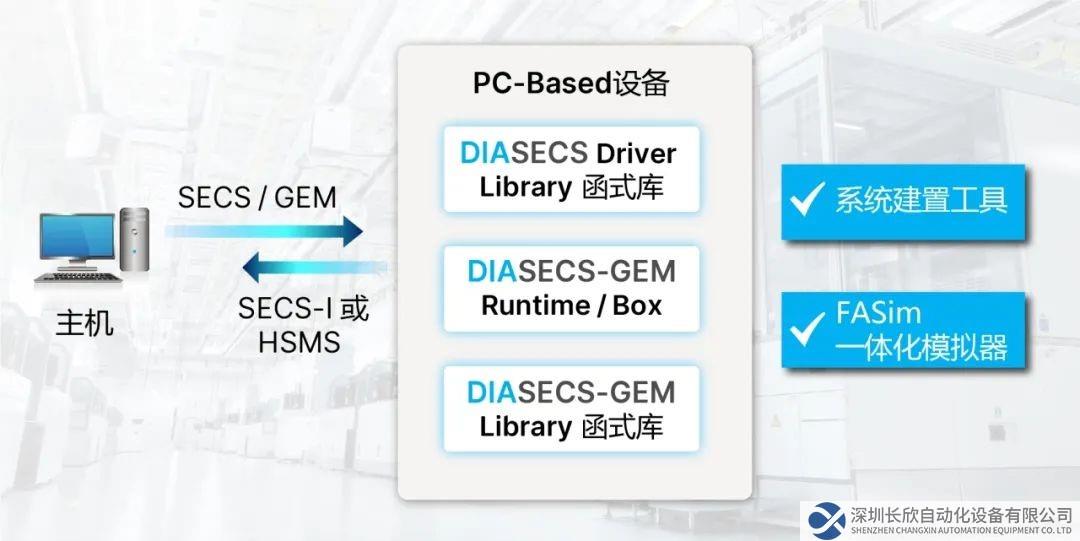 台达DIASECS 加速半导体设备通讯开发进程