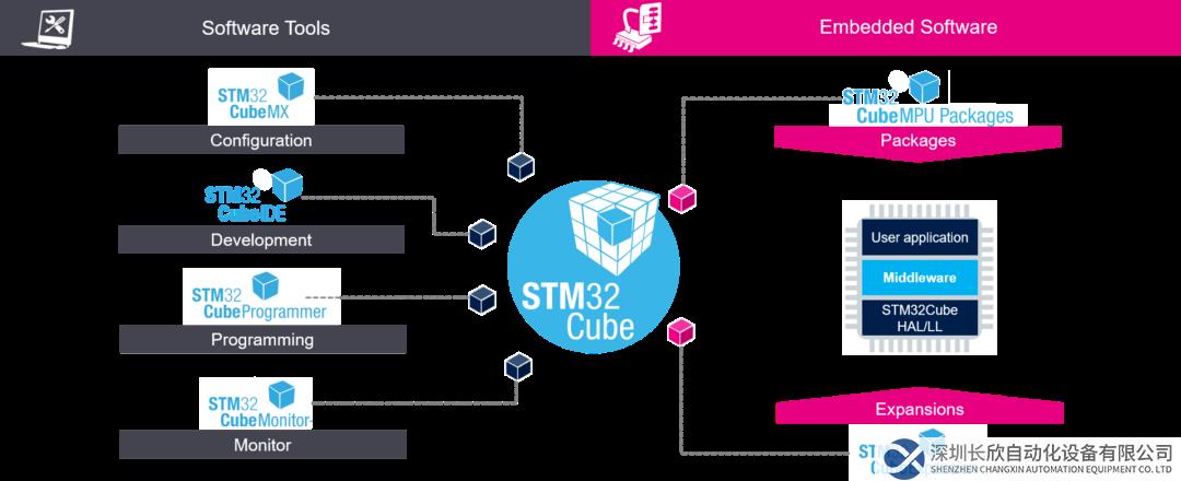 STM32 x 翌控科技 x 米尔电子 | STM32MP135开放式高实时高性能PLC控制器解决方案发布