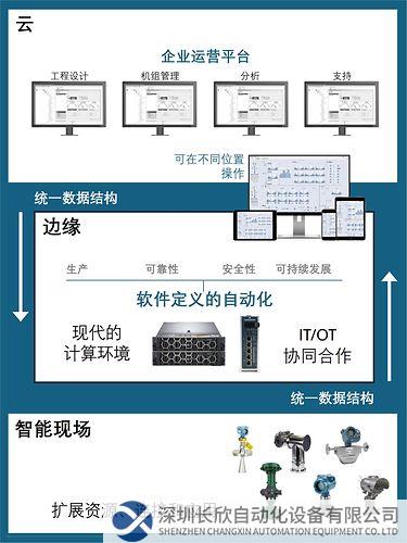 艾默生将 Boundless Automation™（无界自动化）视为解决数据屏障和实现运营现代化的行业转折点