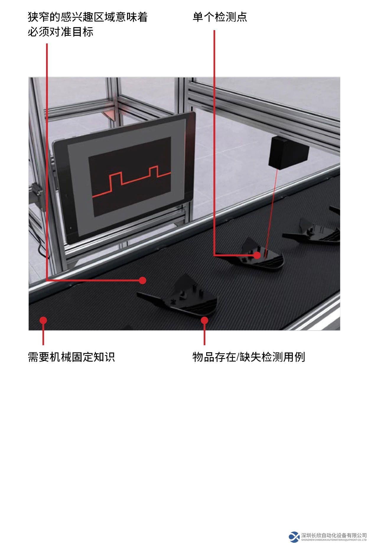 四大优势 打造视觉传感器新标杆