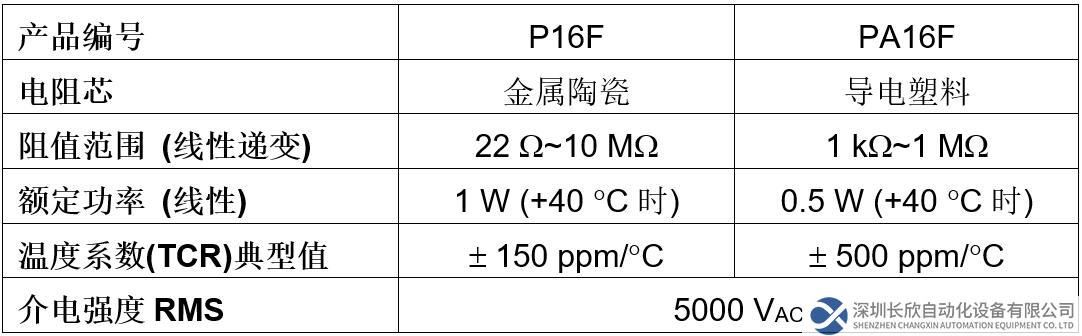 Vishay推出旋钮电位器，简化工业和音频应用设计并优化成本