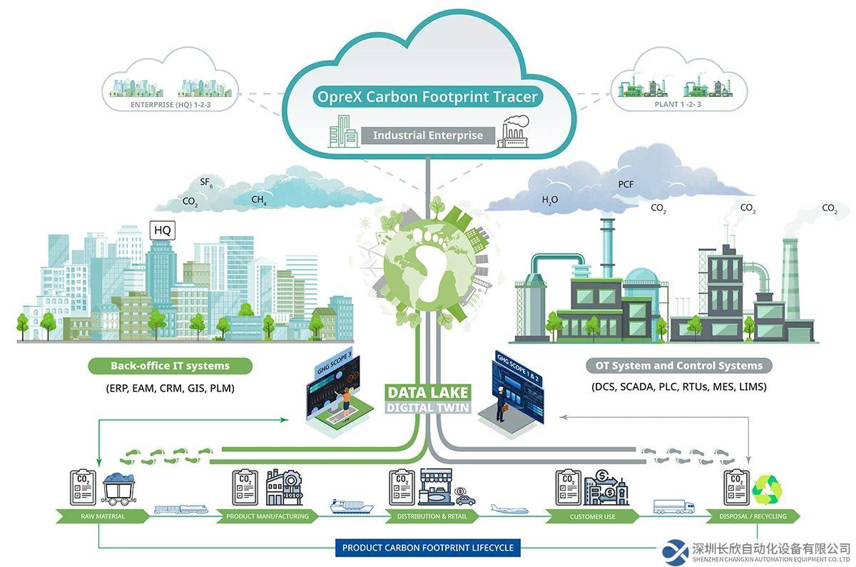 横河电机发布OpreX碳足迹追踪器，支持流程制造行业实现脱碳
