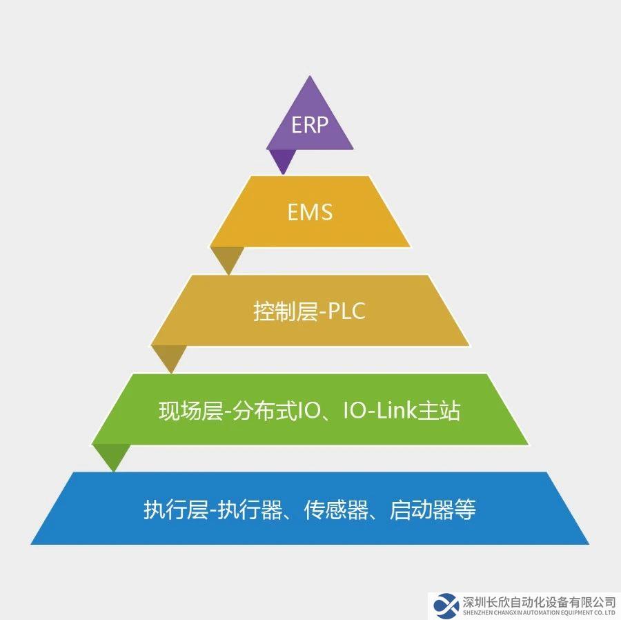 技术领先：国内首创IO-link二级扩展模块亮相！