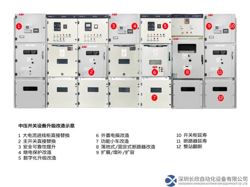 国家政策引领，设备升级新浪潮，ABB OneFit易替服务助力企业转型升级